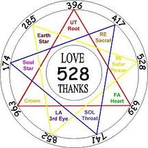 528 Hertz love frequency